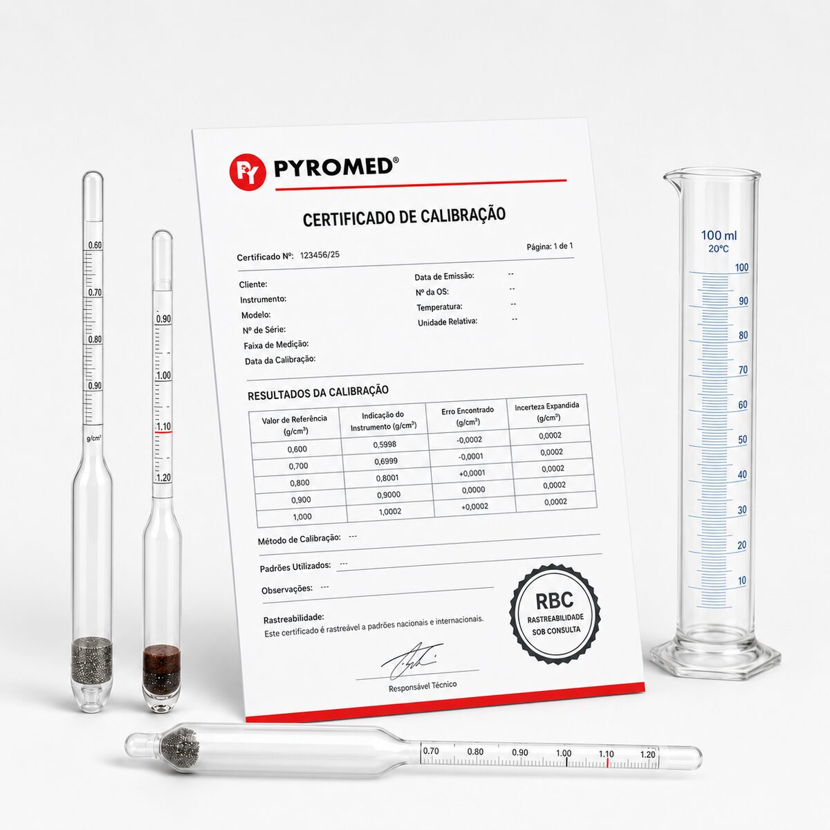 Certificado de Calibração para Densímetros | PYROMED®